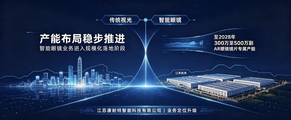 战略进阶｜康耐特光学子公司更名揭牌，智能眼镜业务全面提速